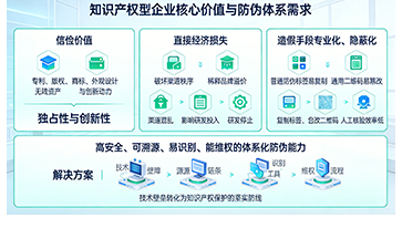 上海尚源防偽
