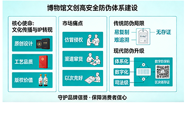 上海尚源防偽