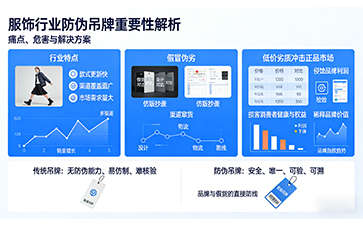 海瀾之家與尚源防偽合作彰顯服飾防偽價(jià)值