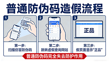 上海尚源防偽