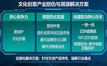 上海尚源防偽