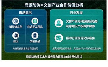 上海尚源防偽
