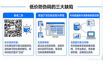 上海尚源防偽