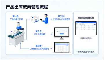 上海尚源防偽