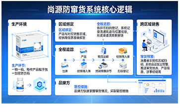 上海尚源防偽
