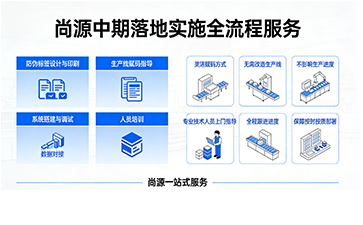 上海尚源防偽
