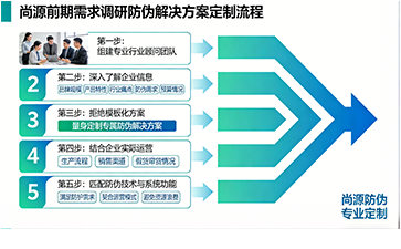 上海尚源防偽