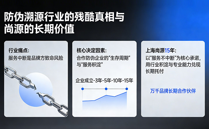 防偽溯源