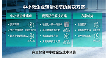 上海尚源防偽