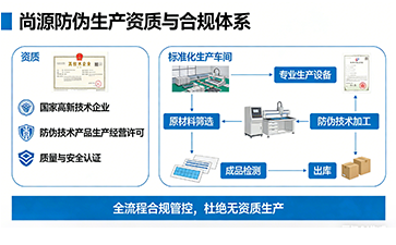 上海尚源防偽