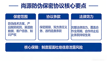 上海尚源防偽