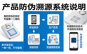 上海尚源防偽