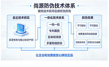 上海尚源防偽