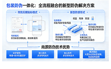 上海尚源防偽