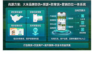 上海尚源防偽