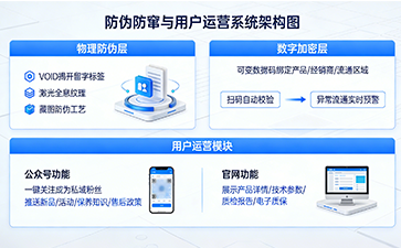 上海尚源防偽