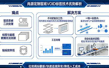 上海尚源防偽