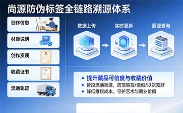 上海尚源防偽
