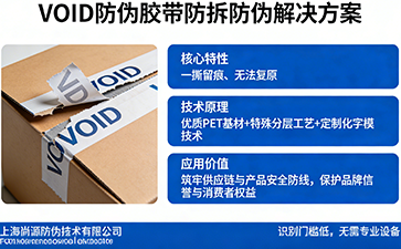 上海尚源防偽