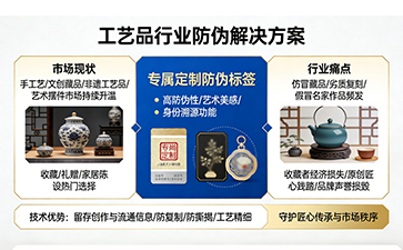 上海尚源防偽