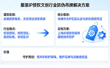 上海尚源防偽