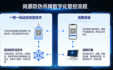 上海尚源防偽