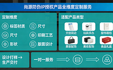 上海尚源防偽