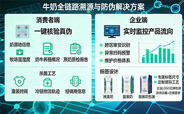 上海尚源防偽