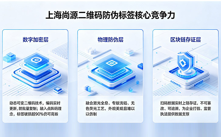 一物一碼防偽標(biāo)簽