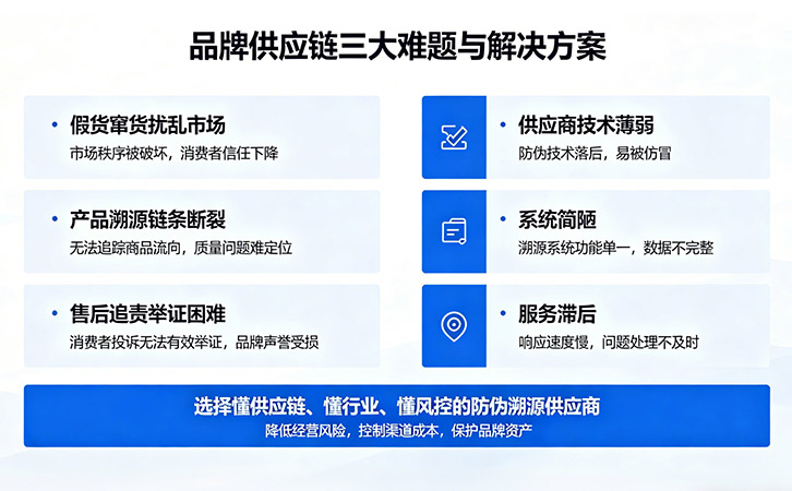 防偽溯源供應(yīng)商