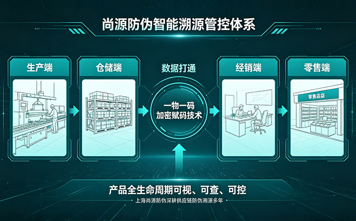 尚源防偽溯源