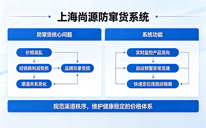 防竄貨系統(tǒng)