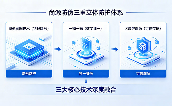 防偽公司