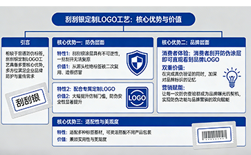 上海尚源防偽
